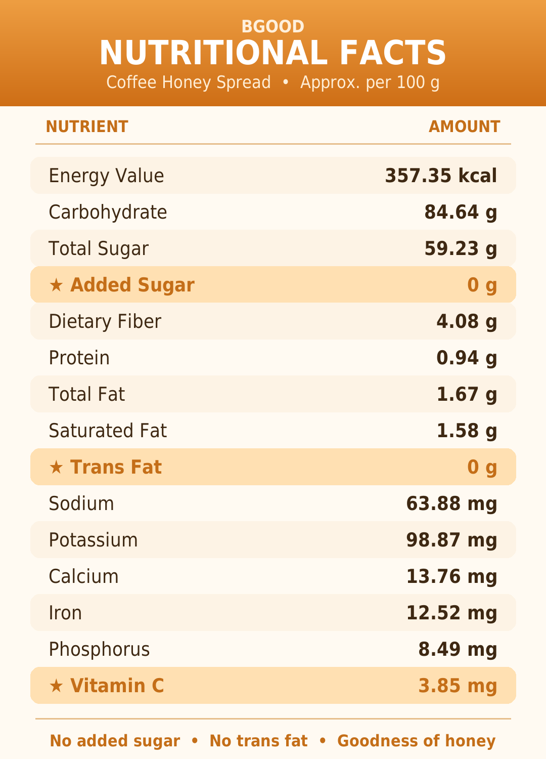 Nutritional facts, health benefits and everyday applications of Coffee Honey Spread