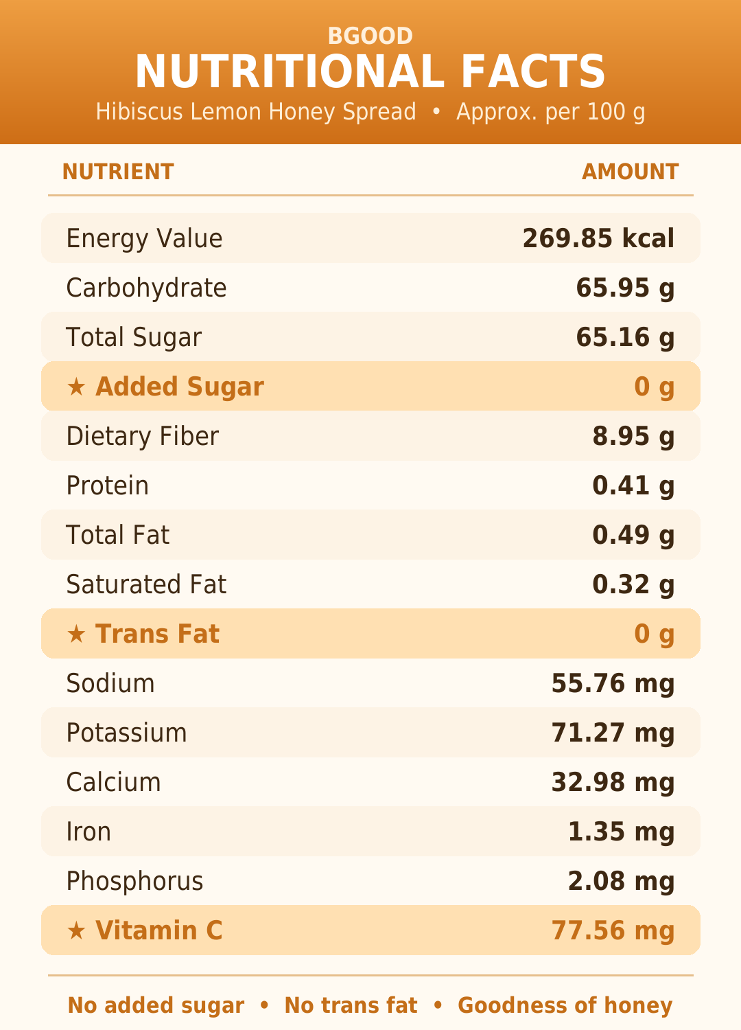 Nutritional facts, health benefits and everyday applications of Hibiscus Lemon Honey Spread